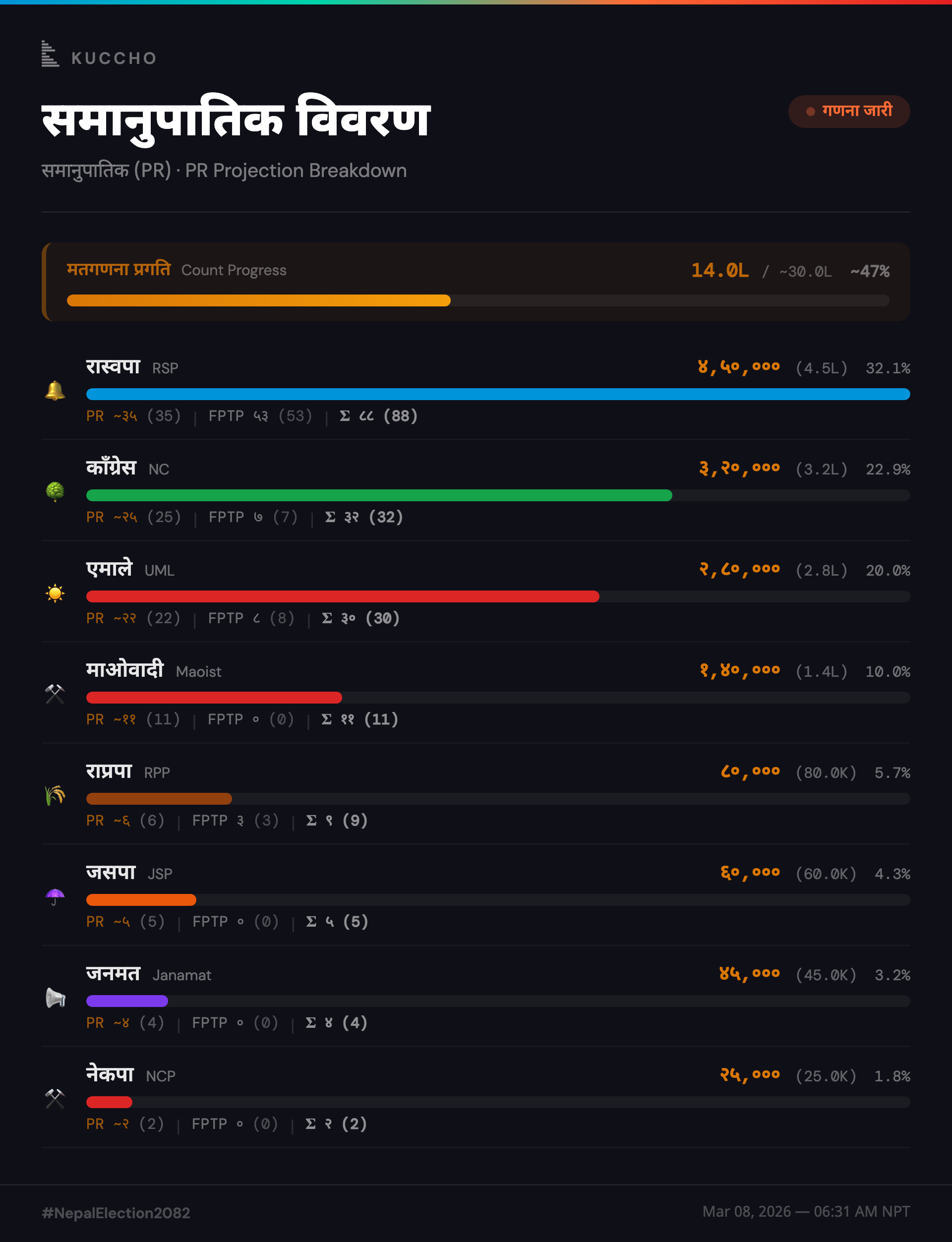 PR Projection — breakdown