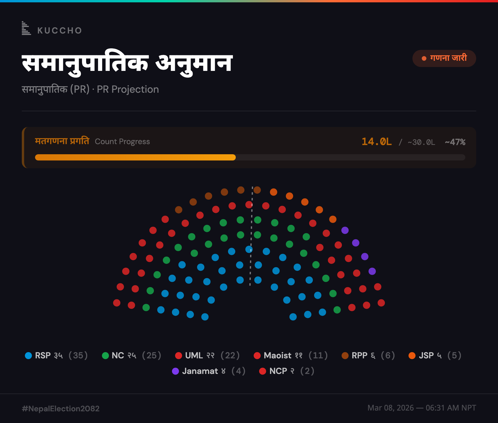 PR Projection — hemicycle