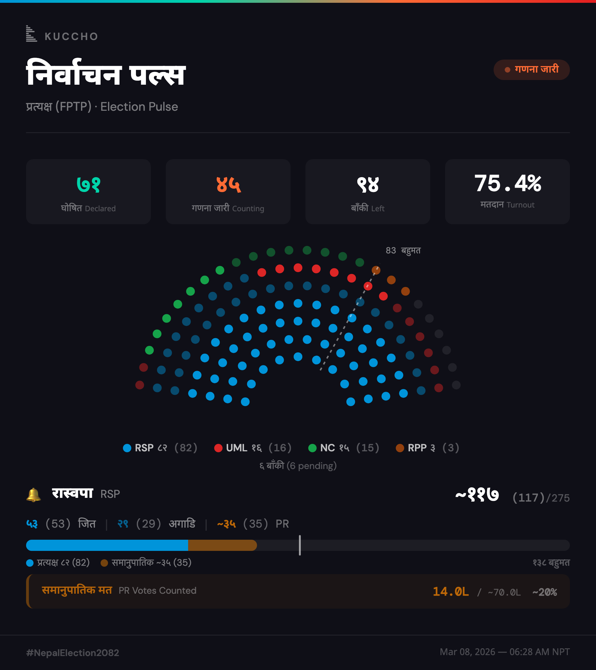Election Pulse — hemicycle